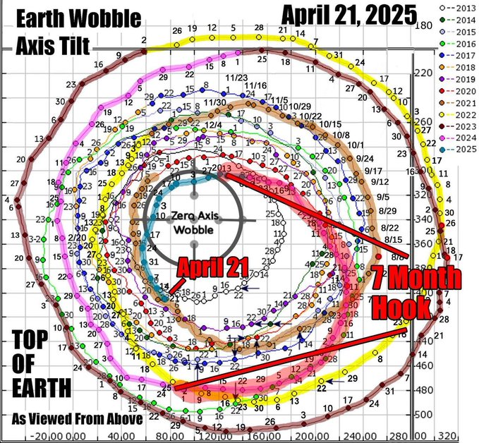Earth in Turmoil: What the Data Tells Us About Our Planet’s Changes